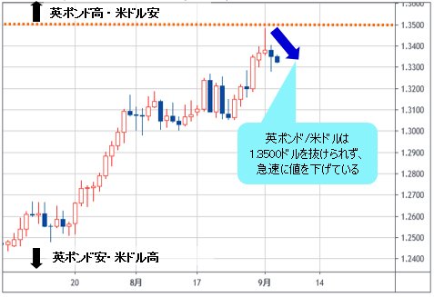 英ポンド/米ドル 日足