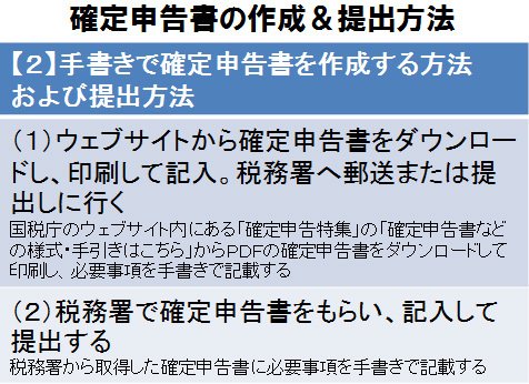 確定申告書の作成&提出方法【2】手書きで確定申告書を作成する方法および提出方法
