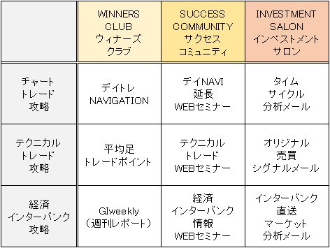 ひまわりFX FollowUpチョイスのフォローのしくみ
