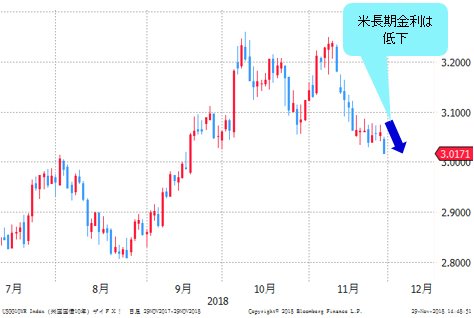 米長期金利(10年国債利回り) 日足