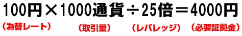 FXで1000通貨あたりにかかる米ドル/円の証拠金