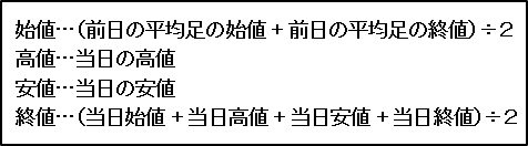 平均足の4本値