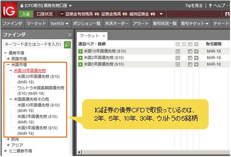 IG証券のCFD取引画面