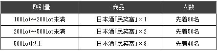 日本酒「民笑富(ミンエフ)」プレゼント条件と本数