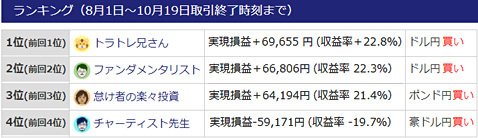 ガチンコバトルの最新ランキング