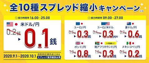 外為どっとコムの全10種スプレッド縮小キャンペーン