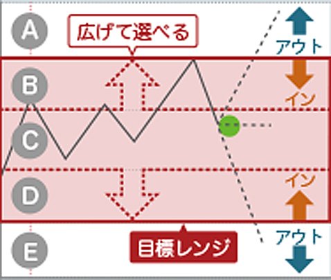 ワイドレンジ取引紹介画像