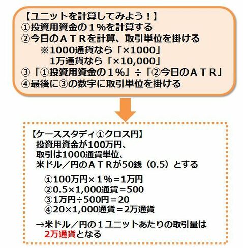 リテール 先物の証拠金計算