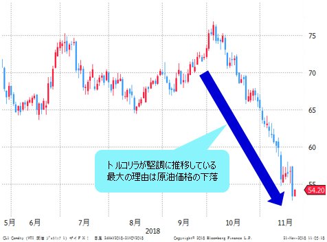 WTI原油先物 日足