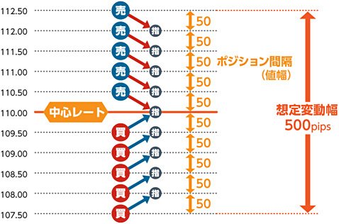 ワイド方式のイメージ