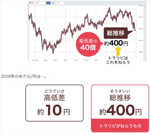 高低差と総推移の比較