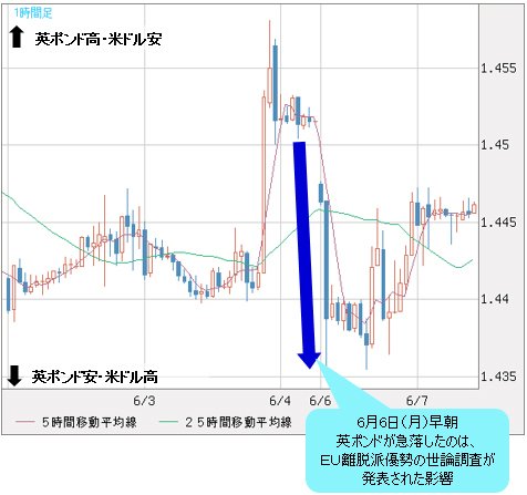 英ポンド/米ドル 1時間