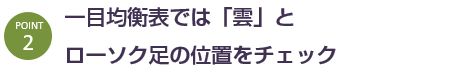 POINT 2 一目均衡表では「雲」とローソクの位置をチェック