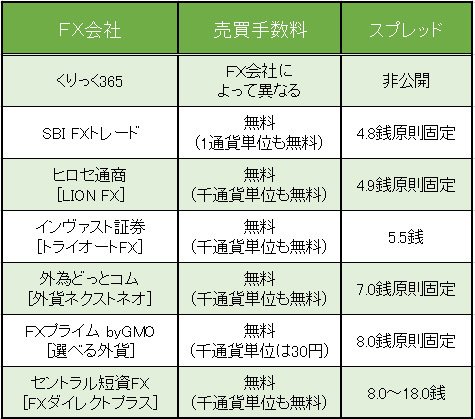 トルコリラ/円1万通貨あたりのスワップ金利の平均(2017年1月)