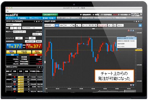 チャート上からの発注が可能