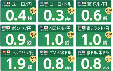 マネパ史上最大の大還元祭第10弾の9通貨ペアのスプレッド