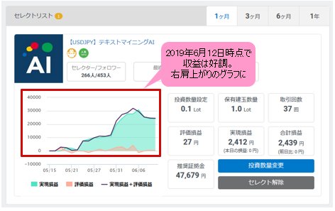 「テキストマイニングAI」の成績