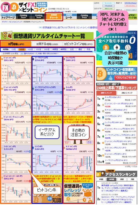 「ザイＦＸ！×ビットコイン」チャートページ