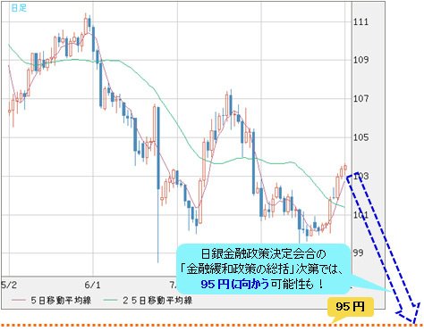 米ドル/円 日足