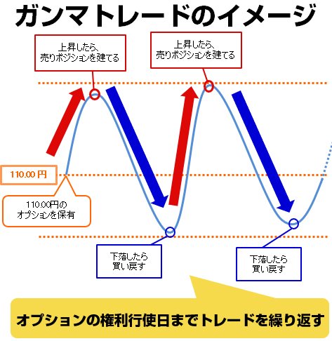 ガンマトレードのイメージ