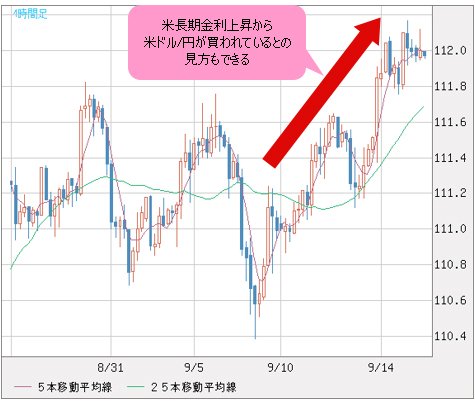 米ドル/円 日足