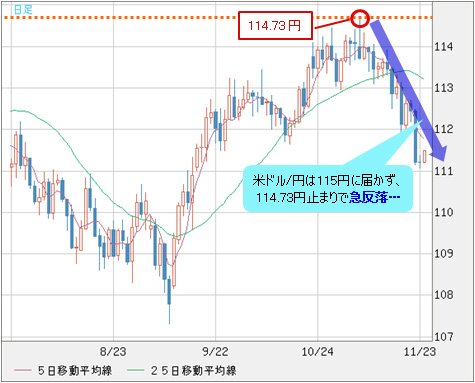 米ドル/円 日足