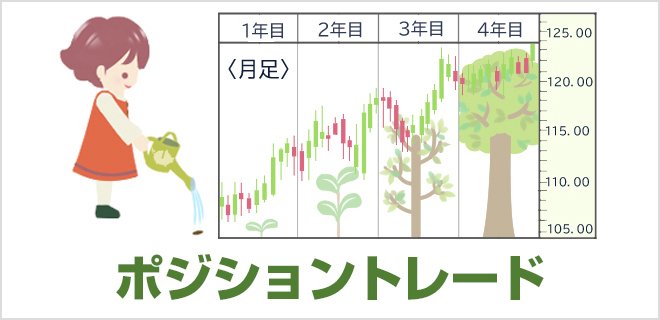 ポジショントレード