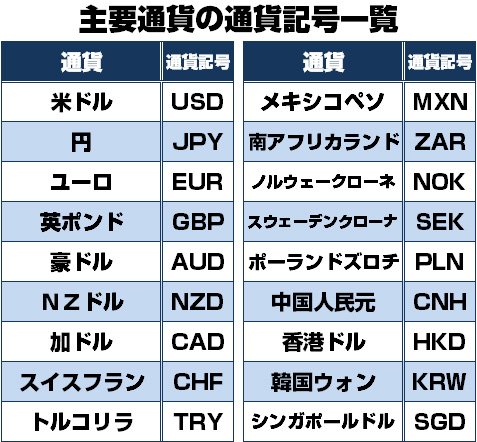 主要通貨の通貨記号一覧