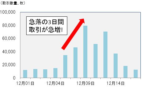 南アフリカランド/円の取引数量