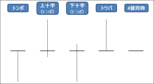 特殊な寄引同時線