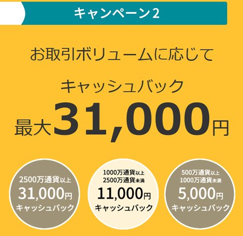 サクソバンク証券「ザイFX！限定タイアップキャンペーン」