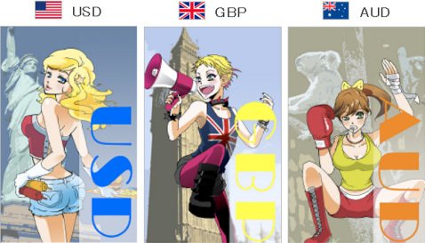 SBI FXトレードのマスコットキャラクター