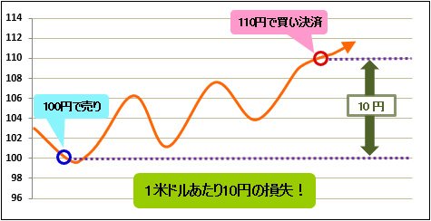 取引のイメージ