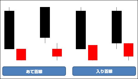あて首線・入り首線