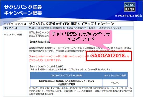 サクソバンク証券 ザイFX!限定タイアップキャンペーン 概要ページの一部