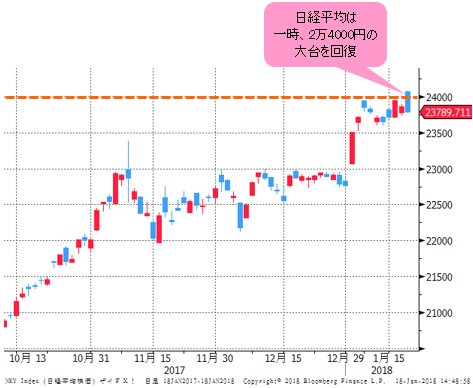 日経平均 日足