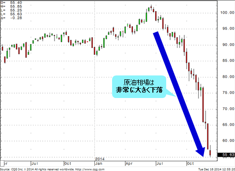 円 ロシア ルーブル ロシア･ルーブルにも負けつつある日本の｢円｣