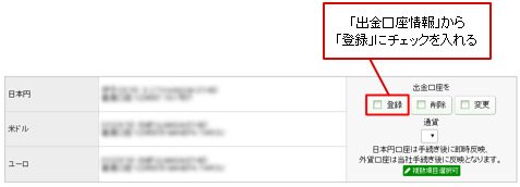 マネーパートナーズ「外貨預金口座登録」