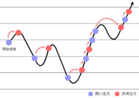 ロジック「スリーカード」