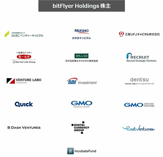 bitFlyer Holdingsの株主