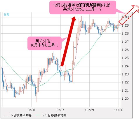 英ポンド/米ドル 日足チャート