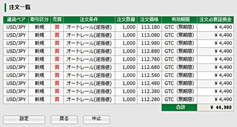 オートレールの注文一覧
