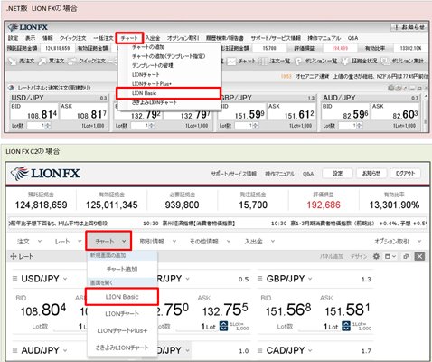 「LION Basic」の表示方法(「.NET版」(上)、「LION FX C2」(下))