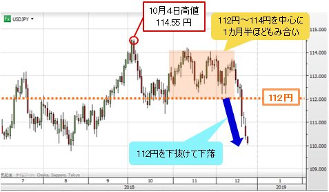 米ドル/円 日足