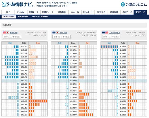 外為情報ナビが一新 著名投資家も活用する丸見えツールはなぜ一般公開された ザイスポfx ザイfx