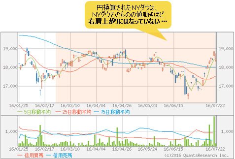 Simple-X NYダウ・ジョーンズ・インデックス上場投信(1679)