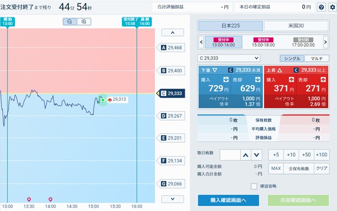 株価指数バイナリーオプション（GMOクリック証券）日経225取引画面