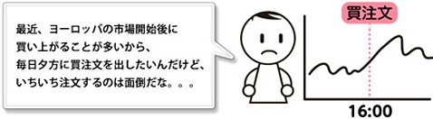 リピート時間指定成行注文の例