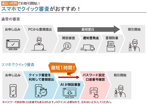 マネーパートナーズ・スマホでクイック審査と通常の審査を比較
