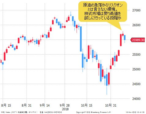 NYダウ 日足